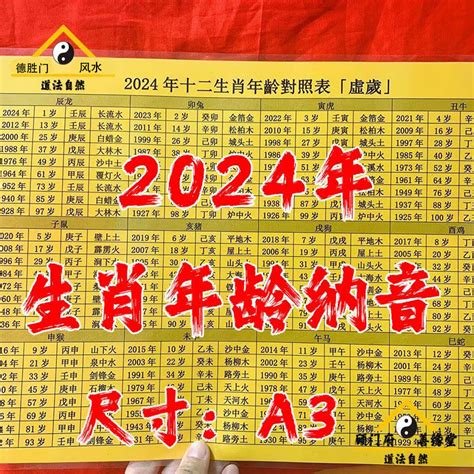 屬猴歲數|【十二生肖年份】12生肖年齡對照表、今年生肖 